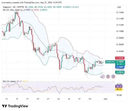 Technical Outlook Points to Improving Sentiment