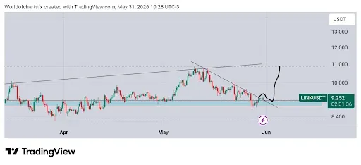 LINK Price Consolidation Signals Breakout Toward $11