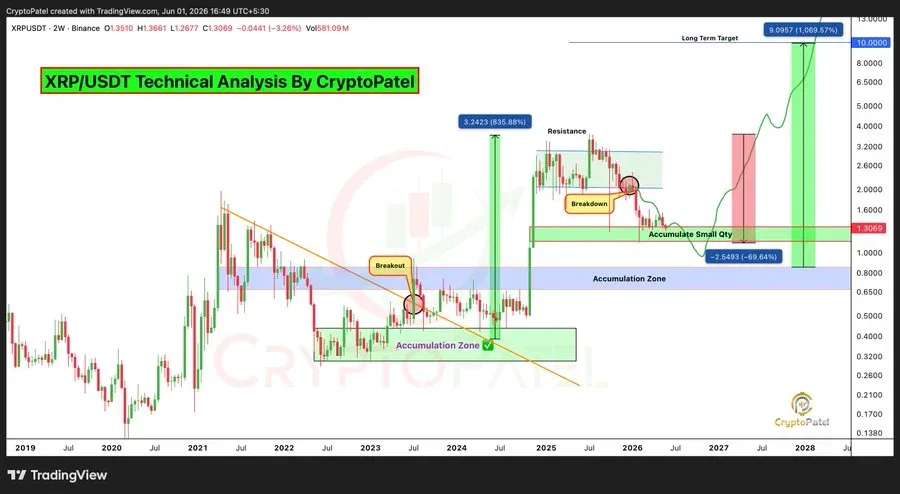 XRP pullback draws attention to key support levels