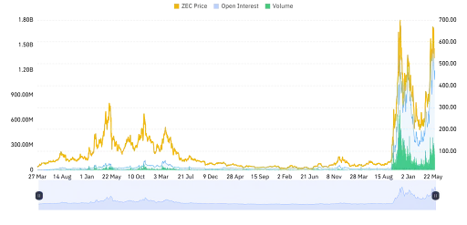 Rising Volume Reveals Upward Potential