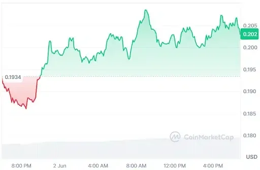Jupiter price chart