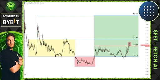 FET Price Eyes Rally as Bullish Momentum Accelerates