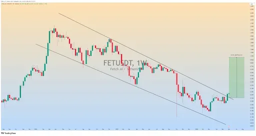 FET Price Breakout Could Push The Rally Toward $1