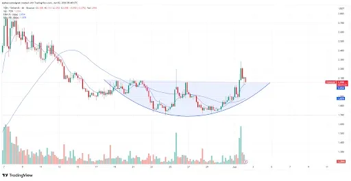 Toncoin Price Breakout Structure and Market Setup