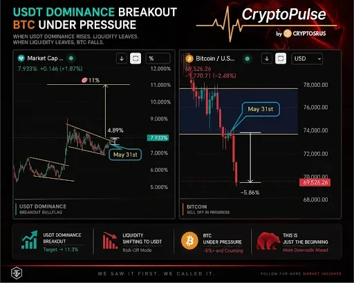 Bitcoin price analysis