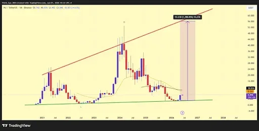 Injective Price Tests Multi-Year Support Zone