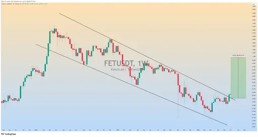 FET Price Breakout Signals Structural Shift