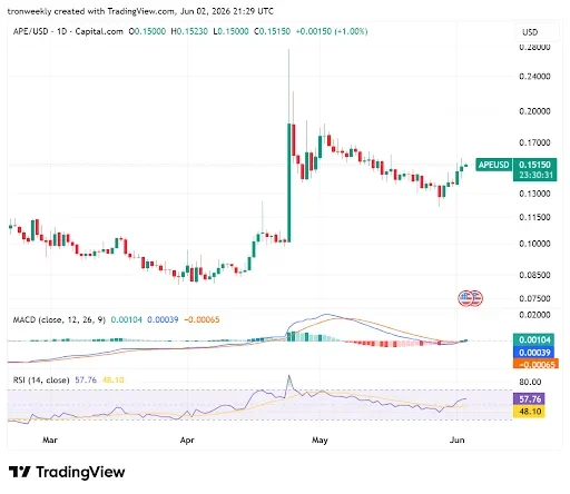 Momentum Indicators Point to Improving Sentiment