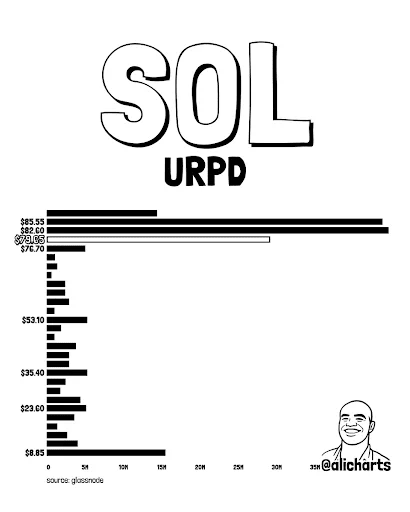 Solana Price Loses Critical Support Level