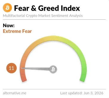 Fear & Greed Index