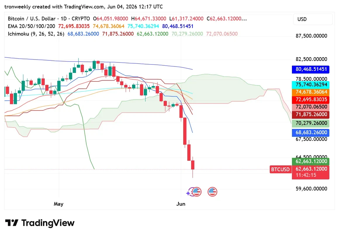 BITCOIN TradingView Chart
