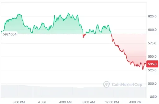 ZEC Price Chart