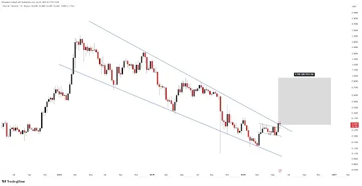 FET Price Action Signals Potential Expansion Toward $1