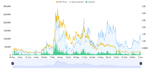 FET Derivative Data Point to Increasing Pressure