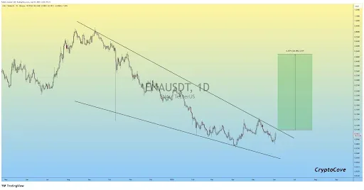 ENA Price Signals Bullish Breakout Toward $0.54