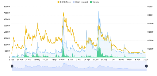 Momentum Indicators Shows Strong Bearish Dominance