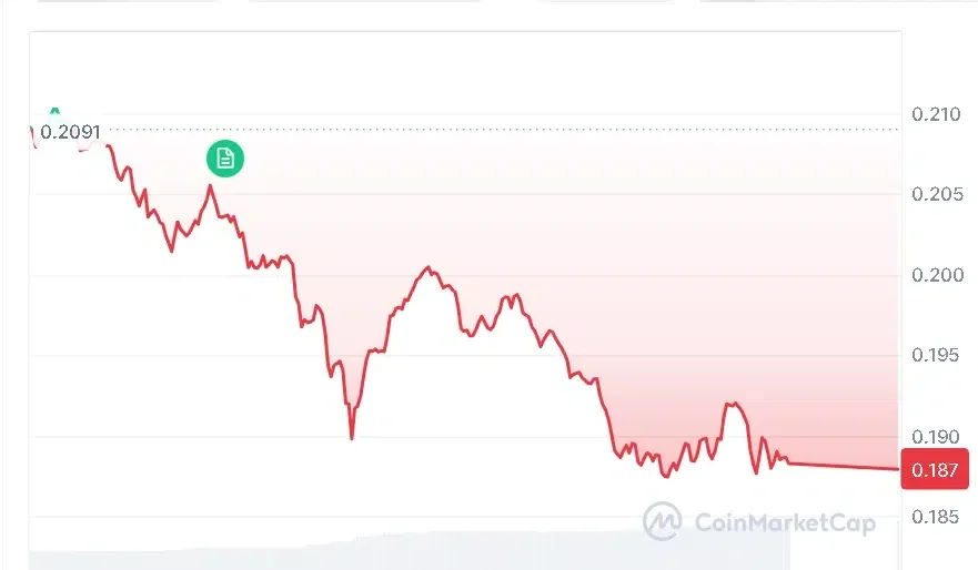 ADA price chart