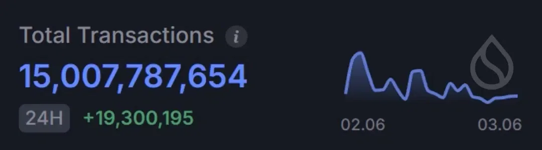 SUI total transactions