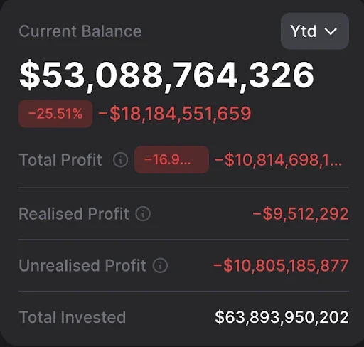 Strategy Loss