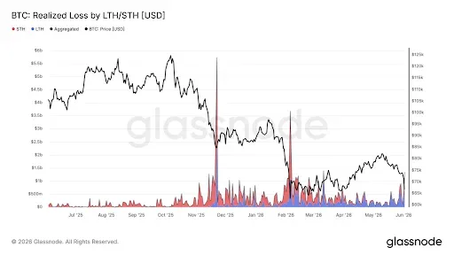 Losses Accelerate as New Buyers Face Pressure