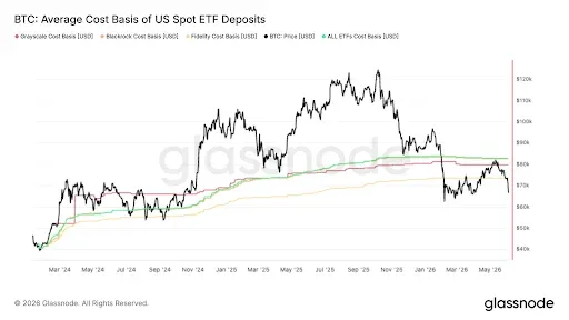 ETF Resistance and Options Market Signal Caution