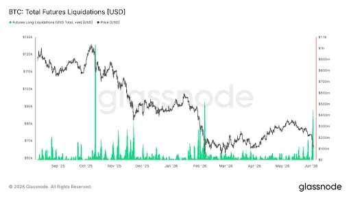 ETF Resistance and Options Market Signal Caution