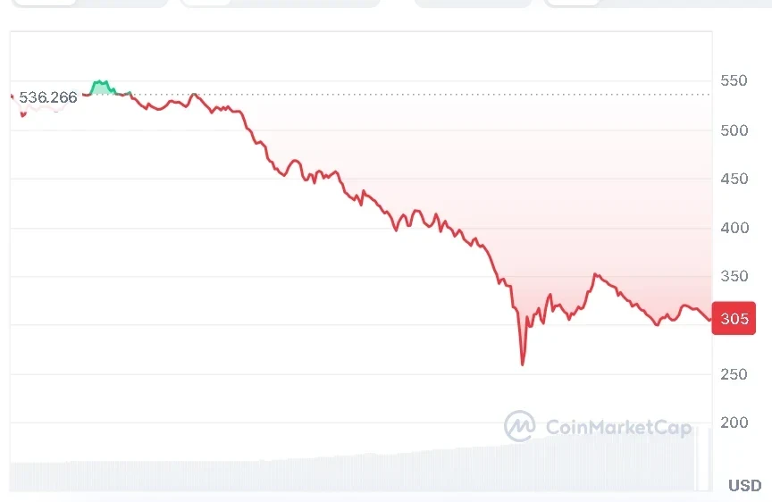 ZEC price chart