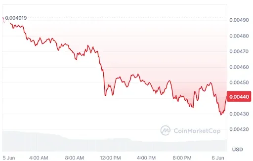 JASMY Price Chart