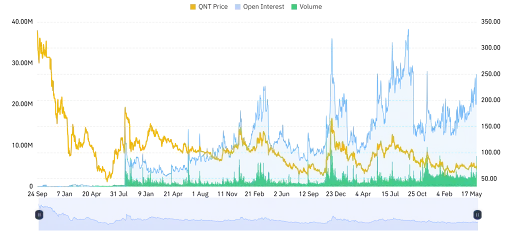 Decreasing Open Interest Point to Cautious Optimism