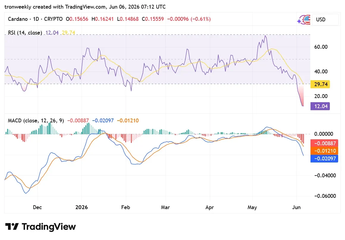 ADA TradingView Chart