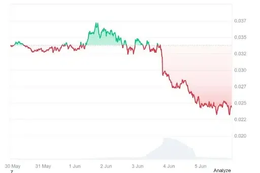 CHZ Price Chart