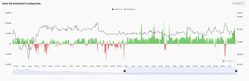 Derivatives Data Shows Bulls Remain Active