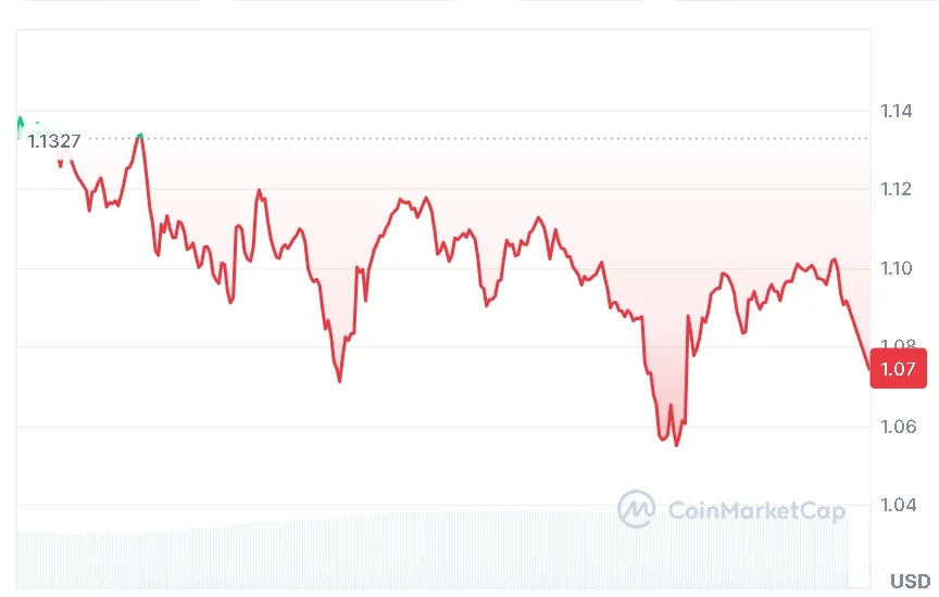 XRP price chart