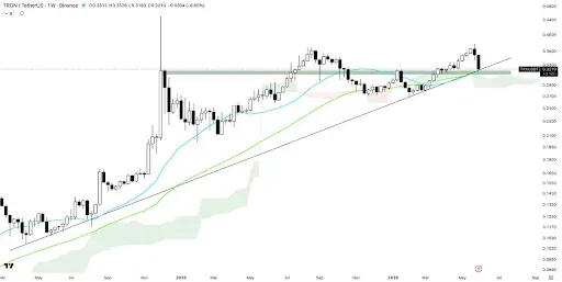 TRON Price Structure Points to a Rally Toward $0.45+
