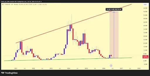 Injective Price Suggests Possible Run Toward $50+