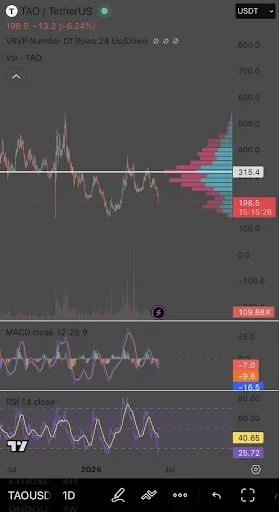 Bittensor Price Recovery Points to a Rally Toward $500