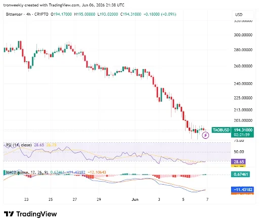 Technical Outlook Points to Bearish Pressure
