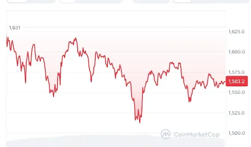 Ethereum Transfer Fuels Selloff Concerns