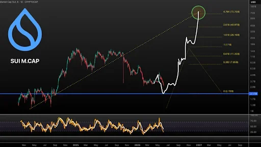 Market Cap Structure Points to Larger Recovery Scenario