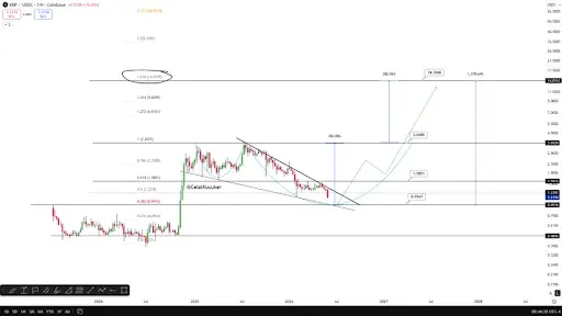 SUI Price Analysis