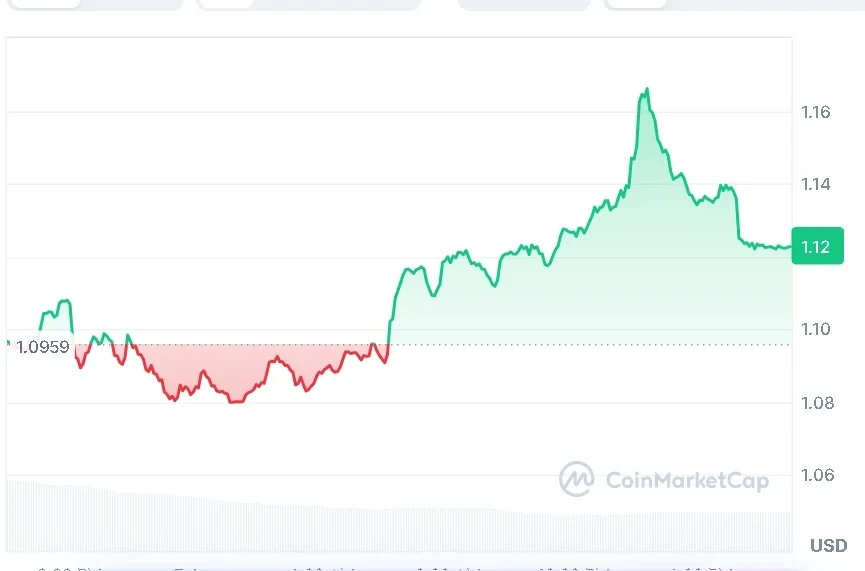 XRP price chart