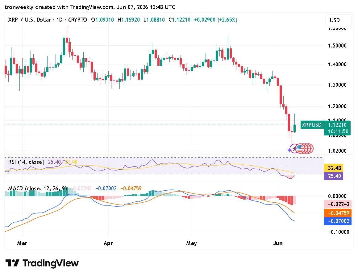 XRP technical analysis chart
