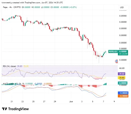 Momentum Indicators Point to Improving Sentiment