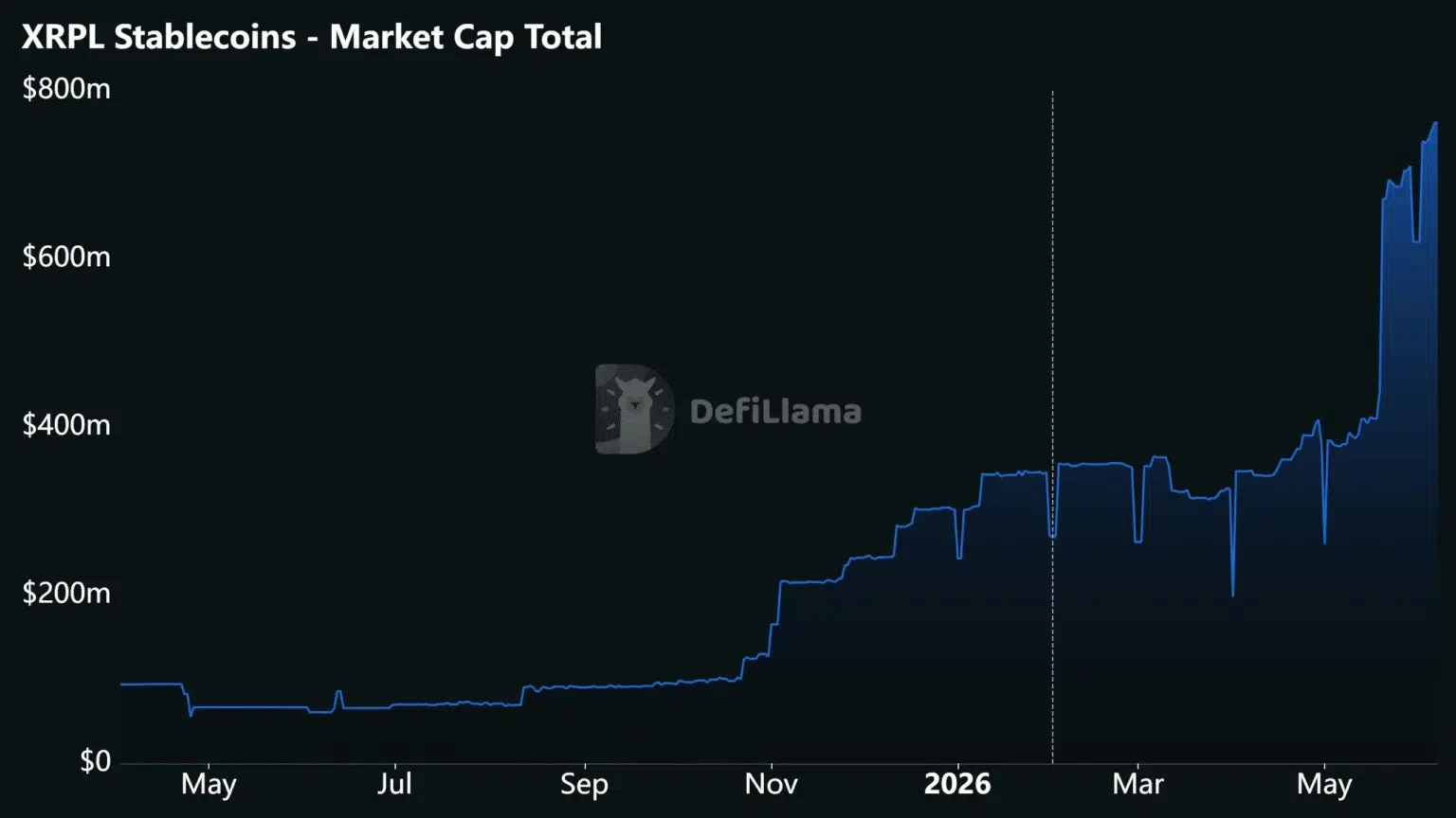 XRPL stablecoin