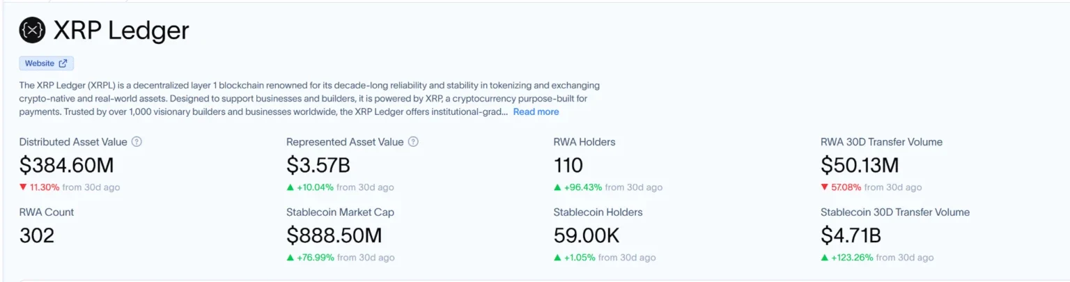 XRP Ledger