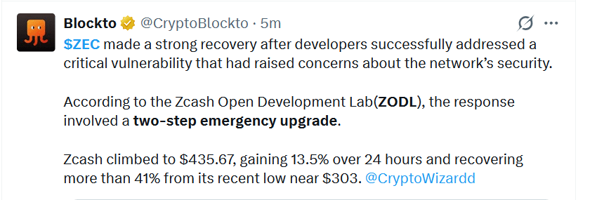 ZEC PRICE REBOUNDS