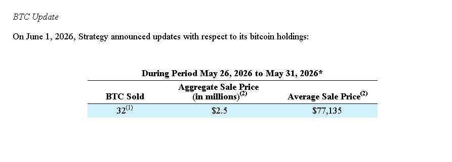 Bitcoin Holdings