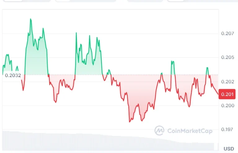 XLM price chart