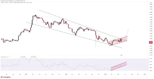 FET Price Eyes Crucial $0.25 Resistance Test