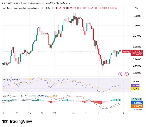 Momentum Indicators Point to Improving Outlook